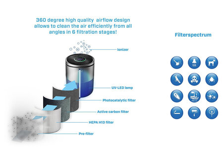 CleanAir CA-503T (luchtreiniger)