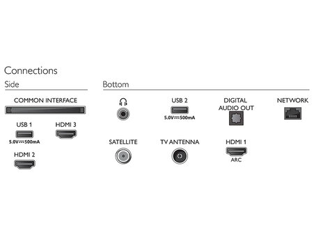 Philips 24PHS6808/12 (LED TV)