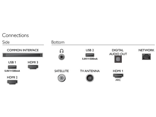 Philips 24PHS6808/12 (LED TV)